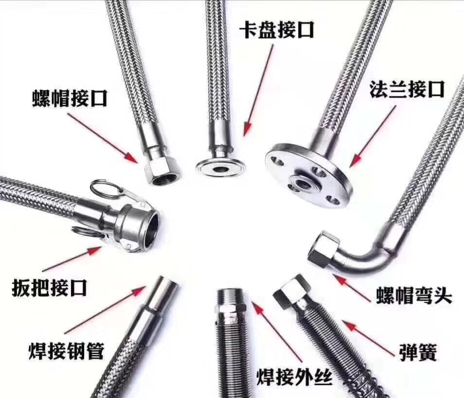 安徽环保设备波纹软管图解