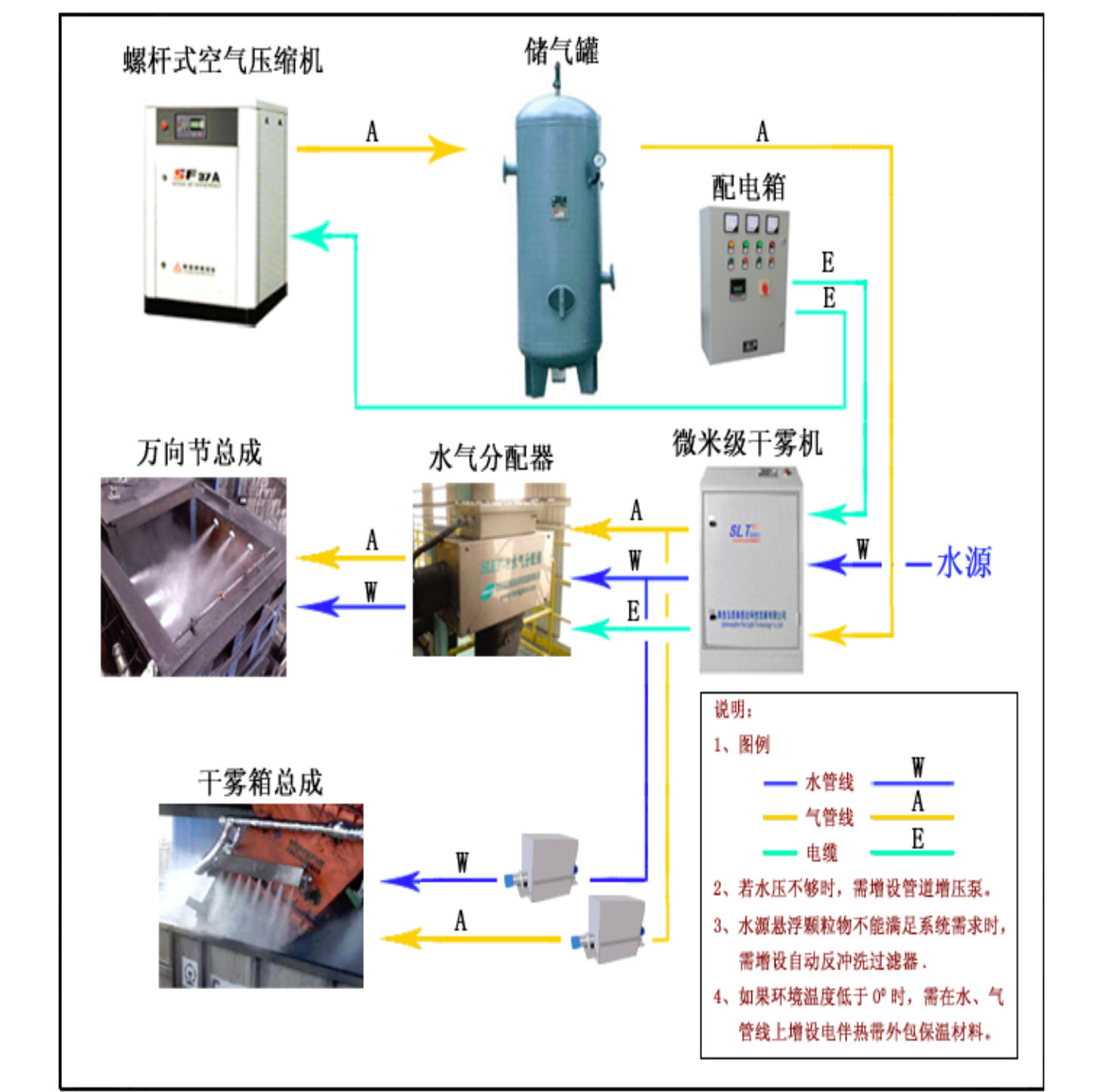 四川干雾抑尘生产厂家