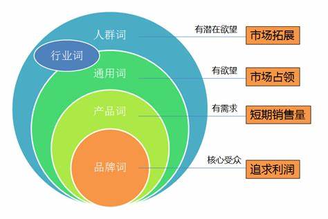 广州书生商友代理关键词排名