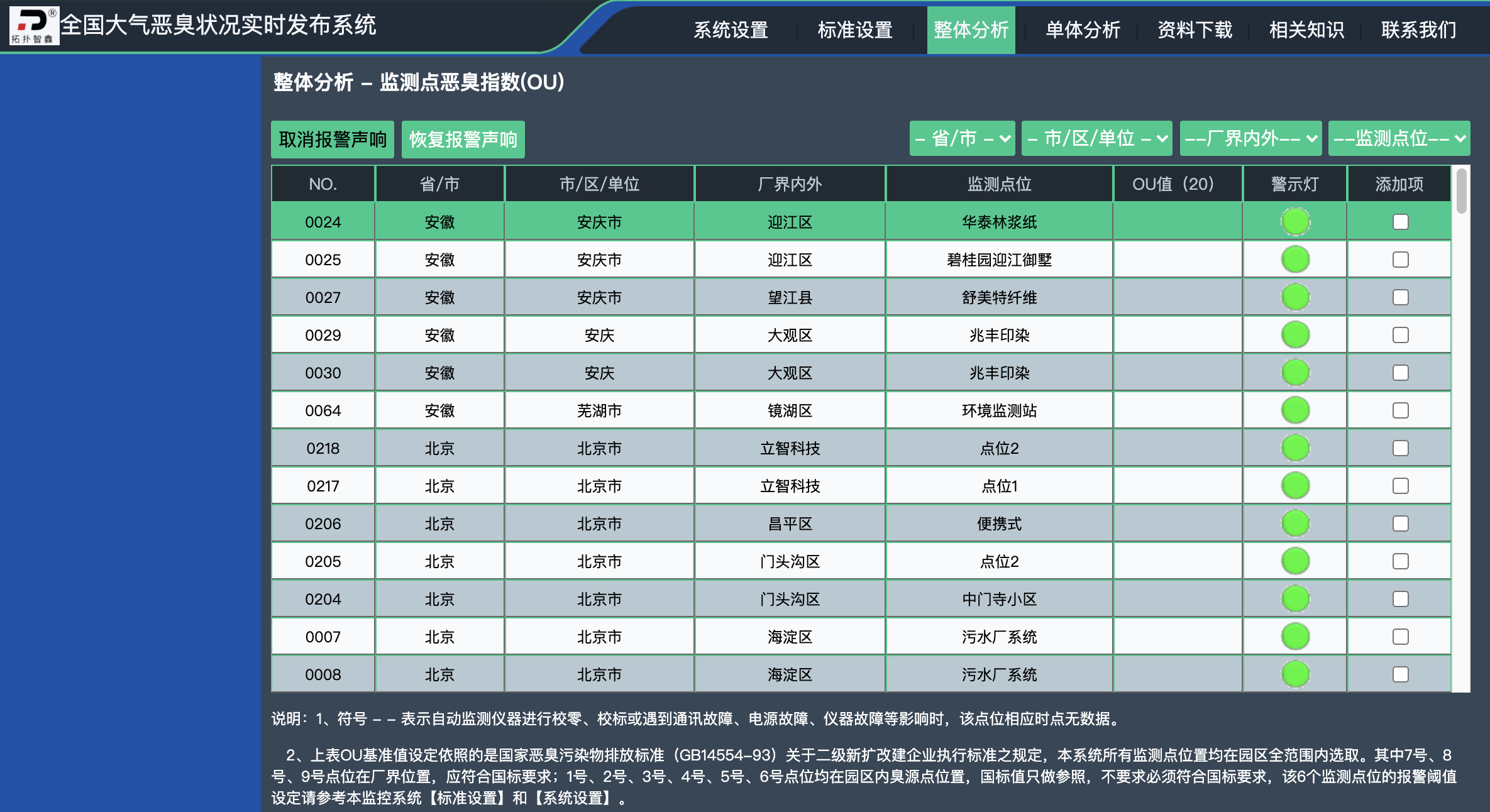 吉林流式二氧化碳监测供货厂家