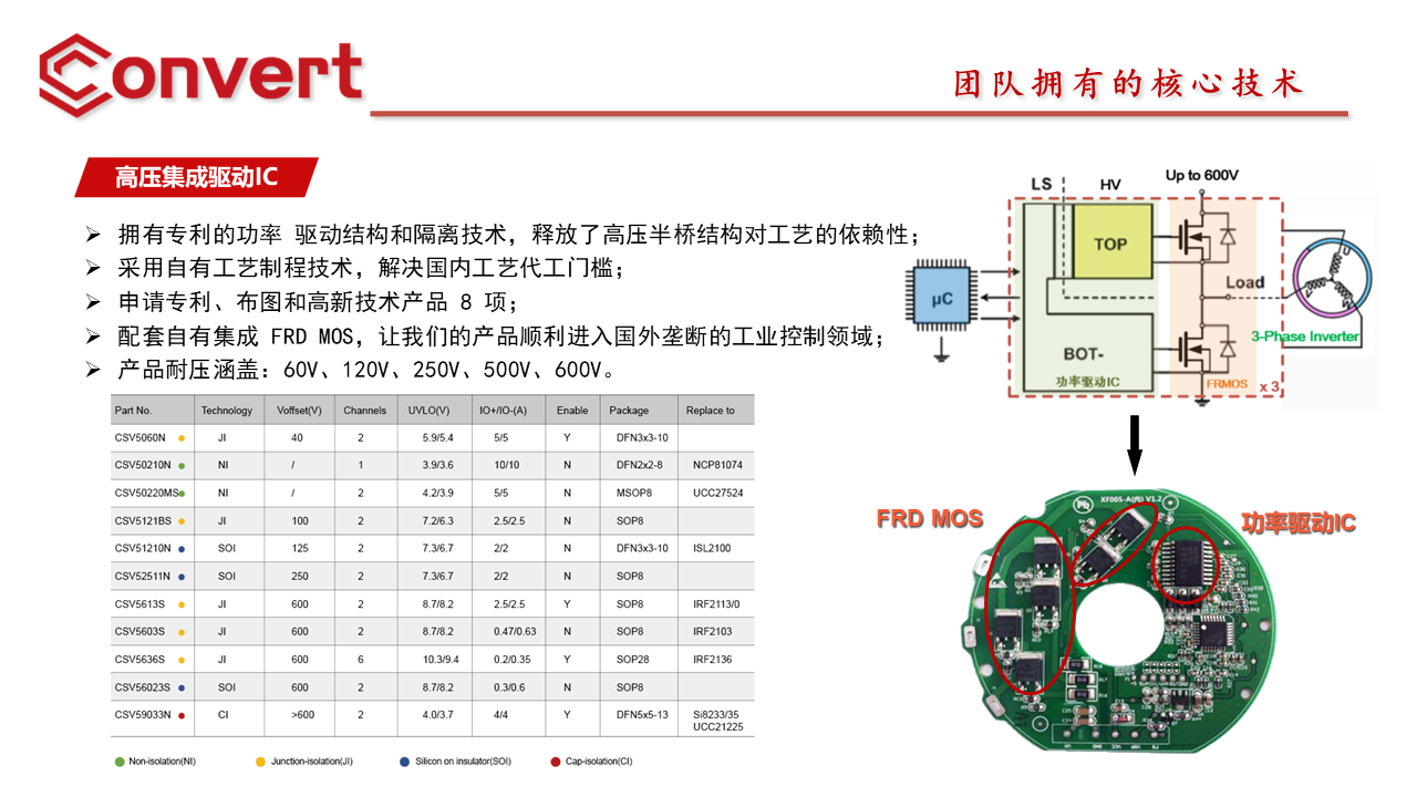 安徽碳化硅MOSFET品牌