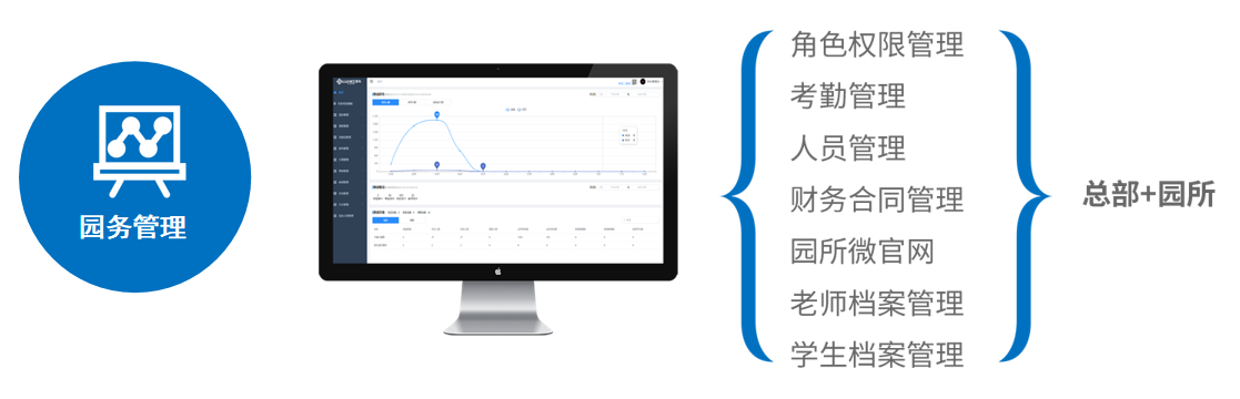 浙江数字幼儿园管理系统开发哪里有