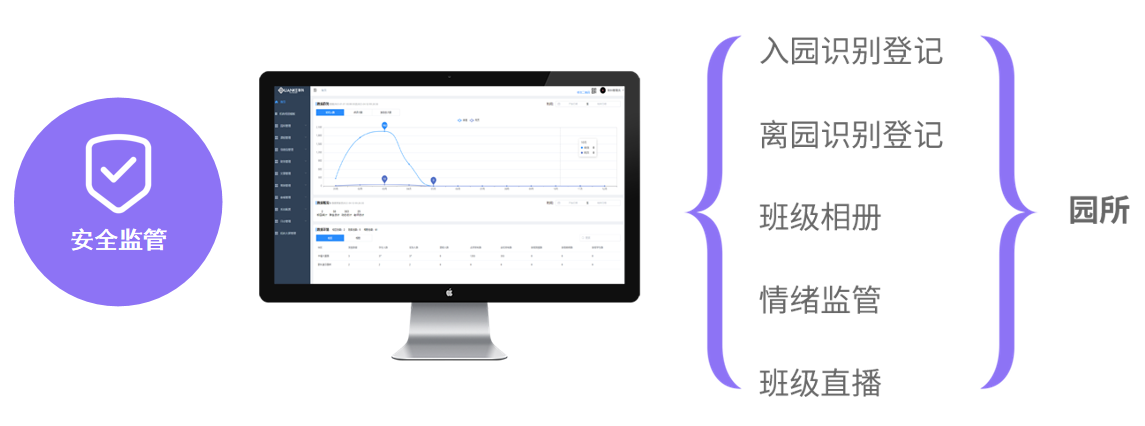 丽水幼儿园管理系统开发供货商