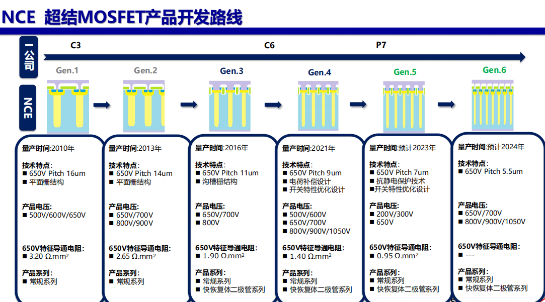 江西P MOSFET分销商