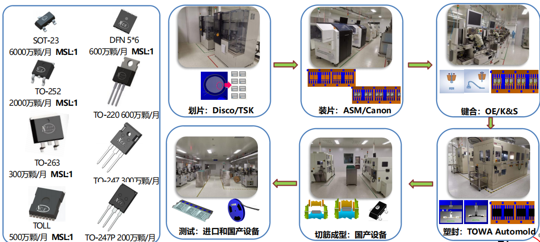 湖北屏蔽栅MOSFET参数