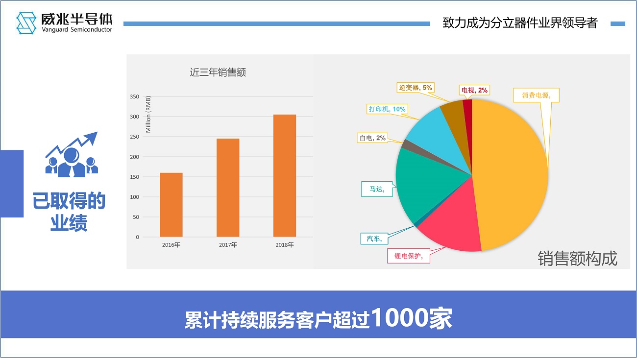 香港增强型MOS管制造商