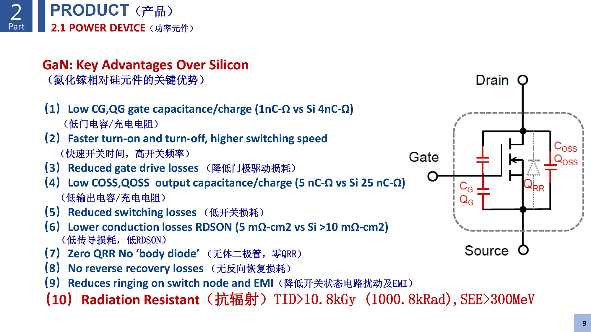 广西硅基氮化镓参数