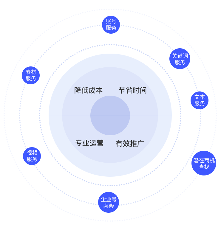 襄阳快手推广公司,短视频优化报价