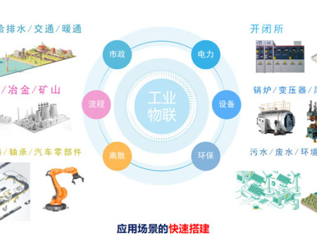 山東物聯(lián)網(wǎng)云平臺(tái)銷(xiāo)售