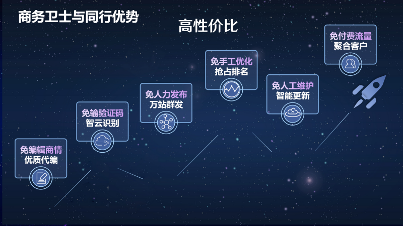 莞城网络推广,商贸公司