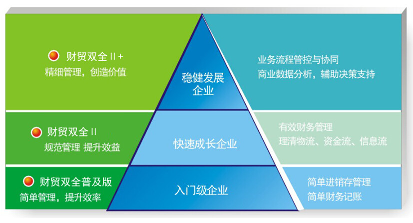 濮阳软件企业网站品牌