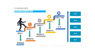 定西CS2级咨询公司