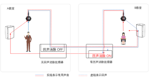 陕西AFC-620数字反馈抑制模块亮鑫品牌