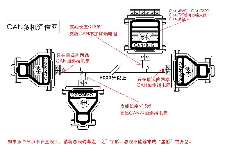 USB485单纤光纤收发器报价