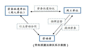 平凉外企人力资源服务机构