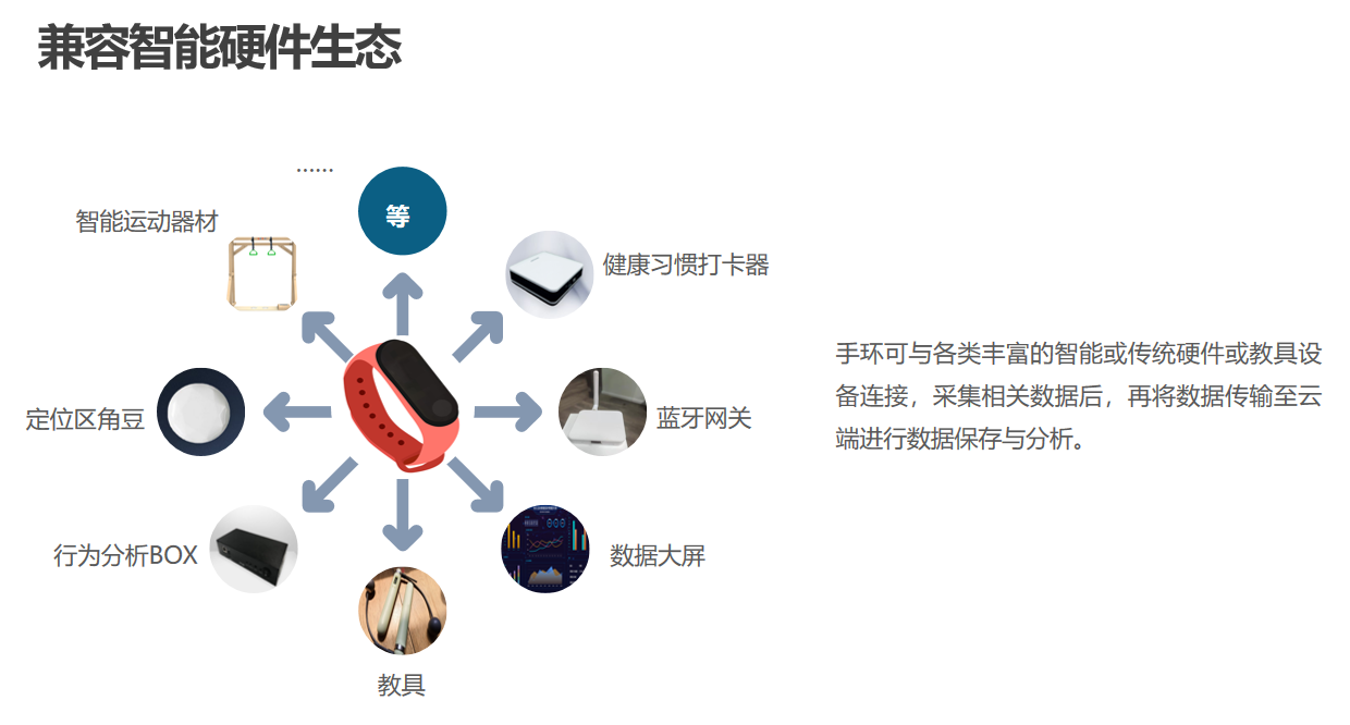 合肥幼儿园户外运动监测系统报价